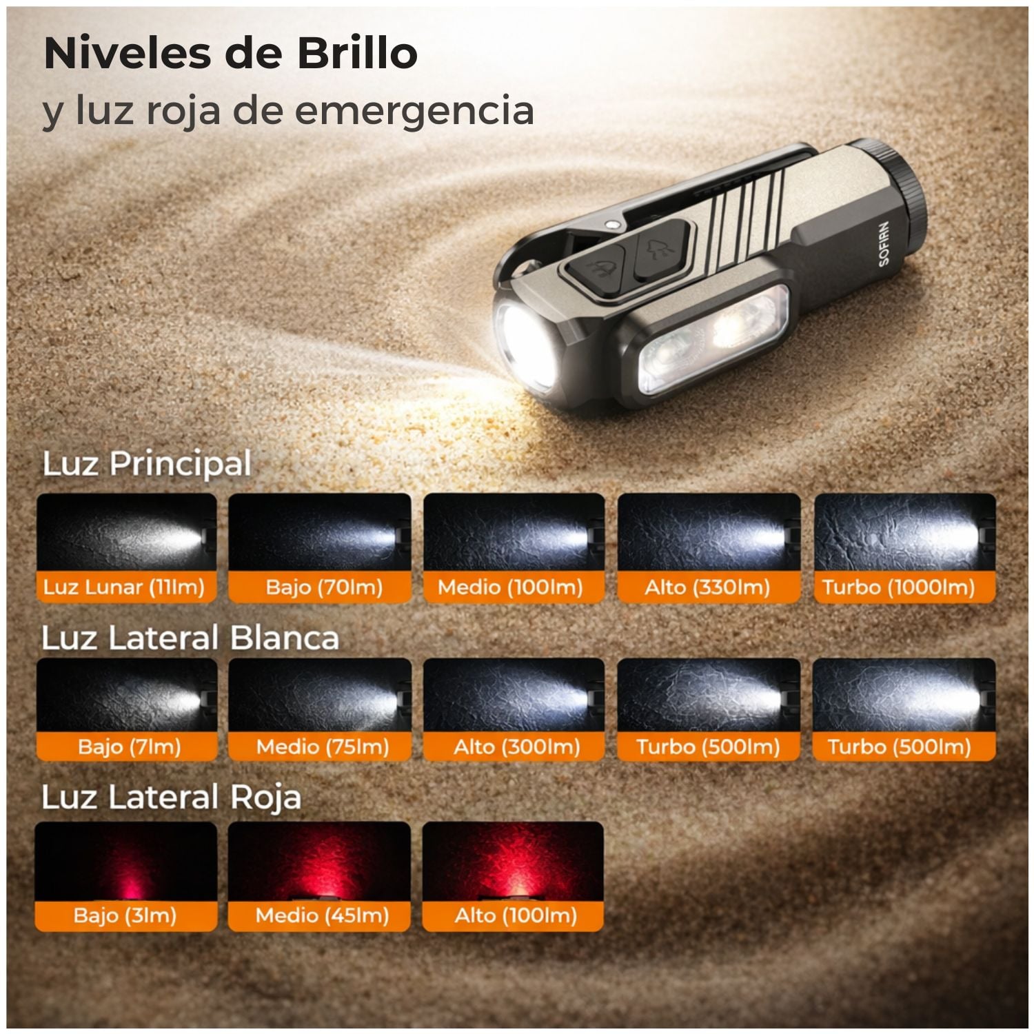 LINTERNA LED RECARGABLE ALTA POTENCIA 1000 LÚMENES CON LUZ ROJA, IMÁN Y CLIP MANOS LIBRES PARA EMERGENCIAS - 5
