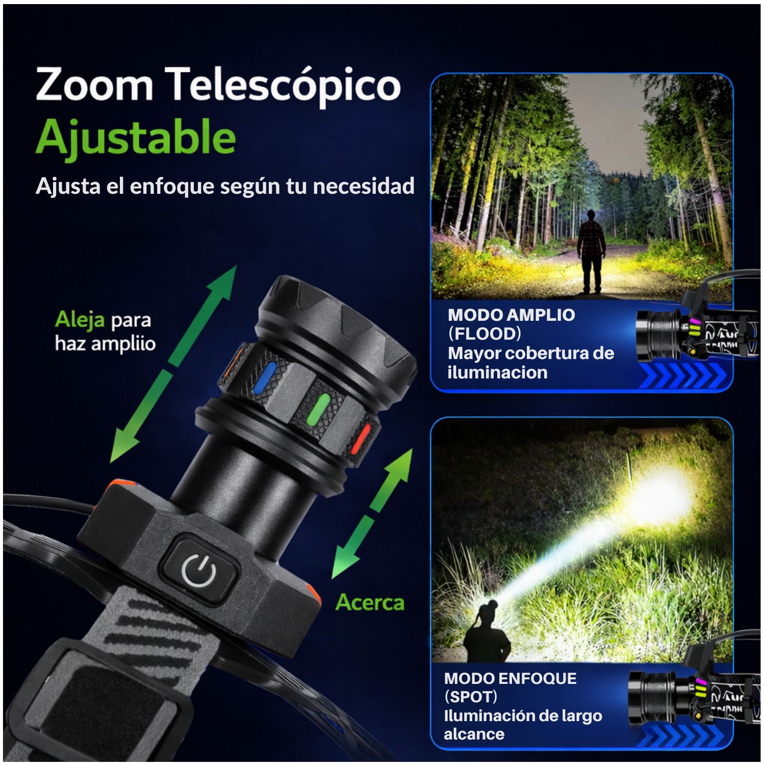 Linterna de Cabeza LED Alta Potencia 5 Modos Recargable USB Tipo C 2000 Lúmenes Zoom Ajustable - 4