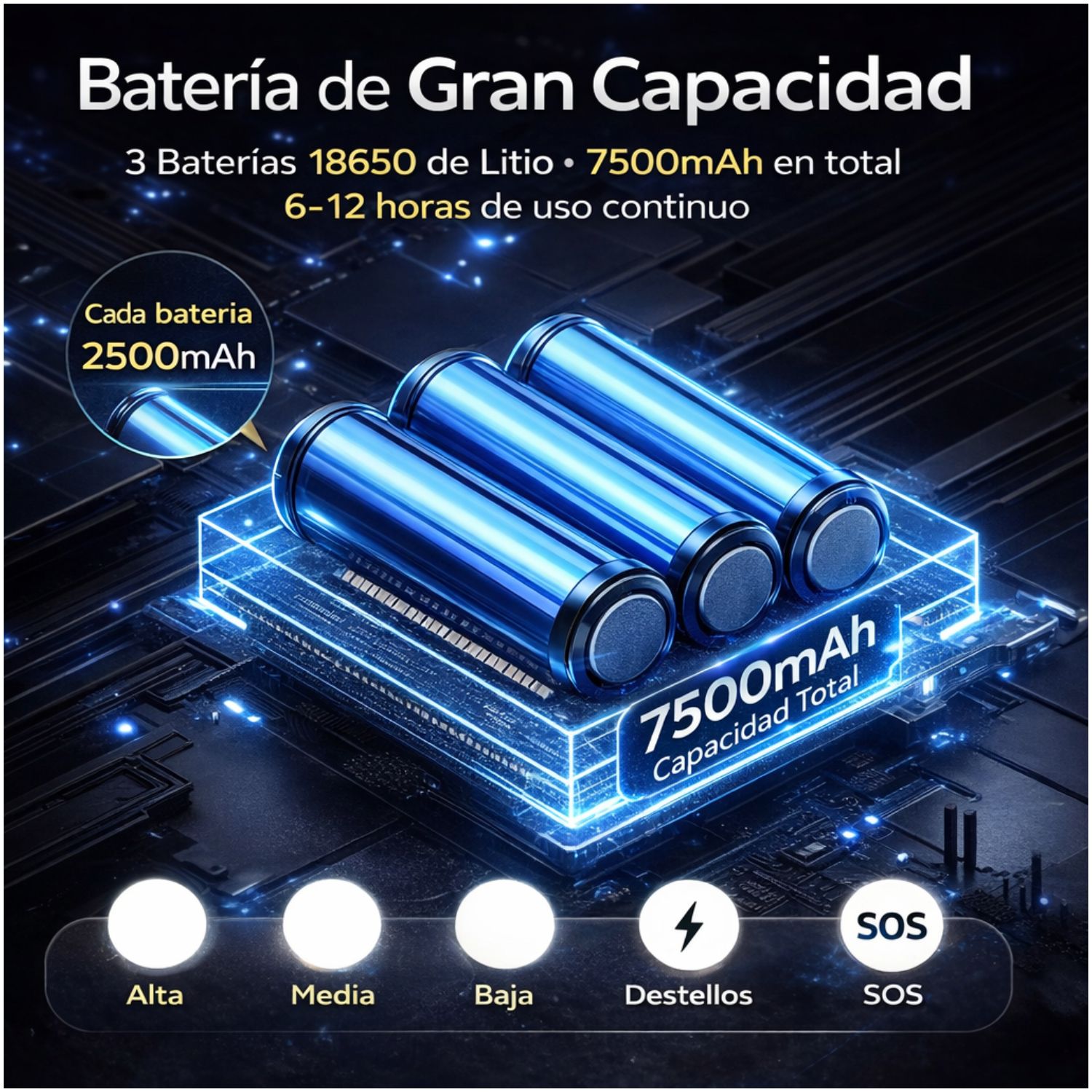 Linterna de Cabeza LED Alta Potencia 5 Modos Recargable USB Tipo C 2000 Lúmenes Zoom Ajustable - 6