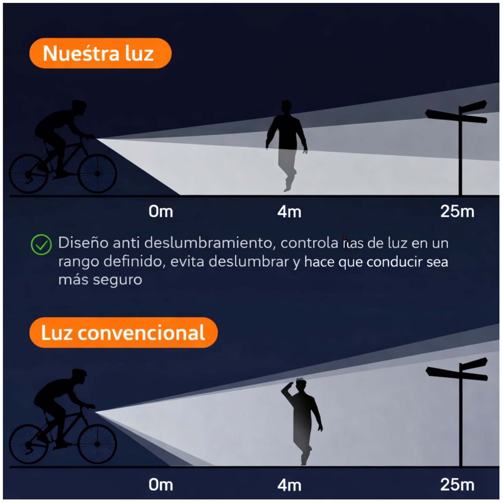 LUZ DELANTERA PARA BICICLETA ANTINIEBLA 650 LM RECARGABLE USB-C ALTA POTENCIA - 8