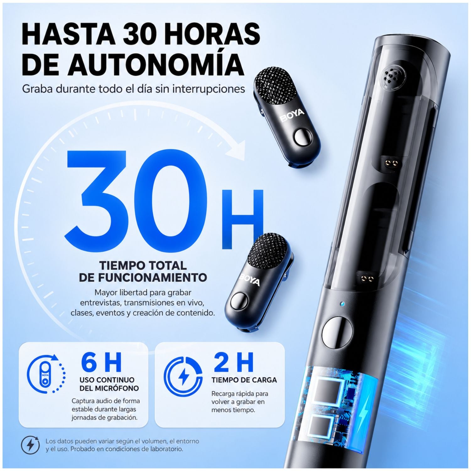 MICRÓFONO INALÁMBRICO 4 EN 1 BOYA MAGIC-05 USB-C CON CANCELACIÓN DE RUIDO - 5