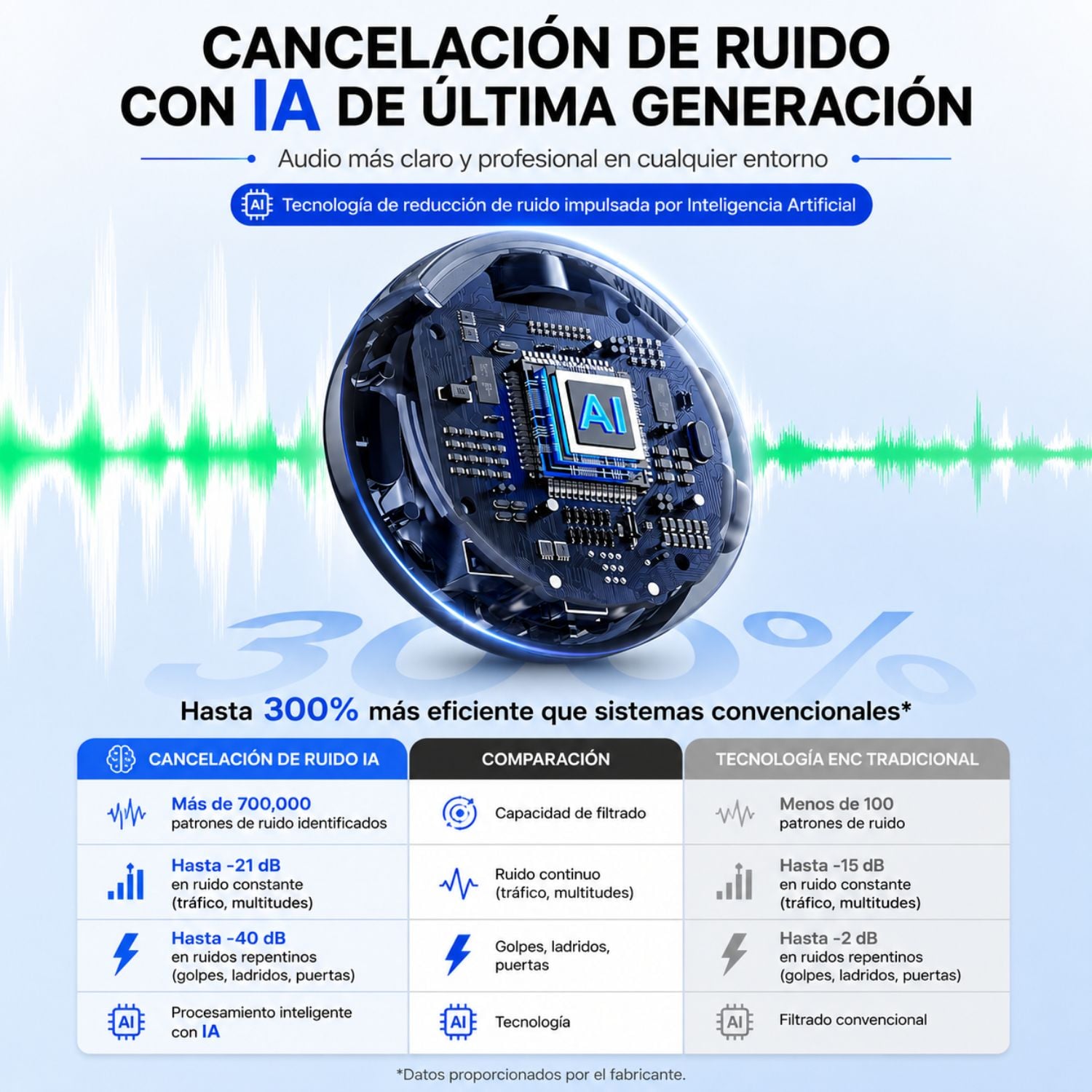 MICRÓFONO INALÁMBRICO PROFESIONAL USB-C CON CANCELACIÓN DE RUIDO IA BOYA BOYALINK 3-02 - 3