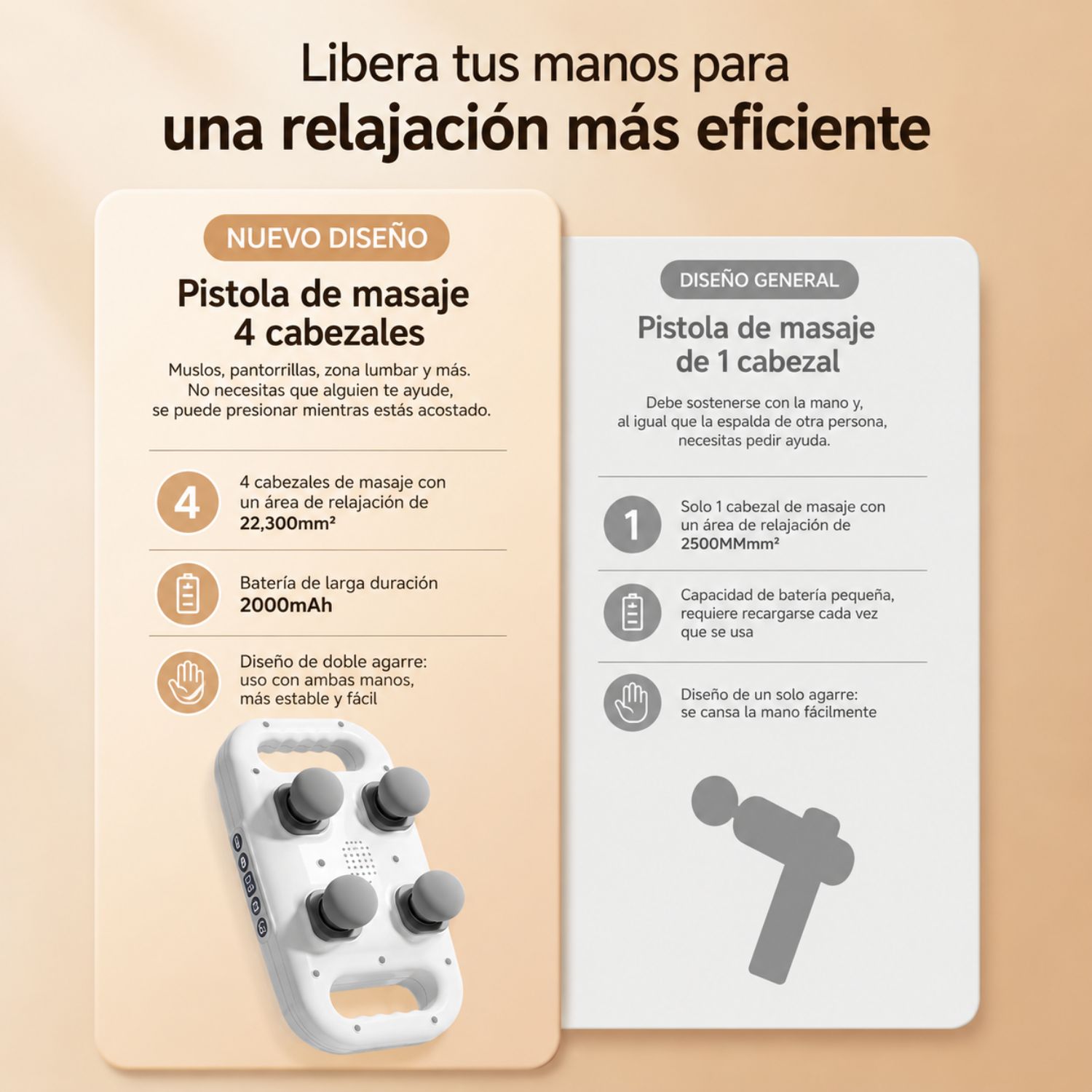 MASAJEADOR ELÉCTRICO 4 CABEZALES PARA ESPALDA CUELLO Y CUERPO 20 VELOCIDADES RECARGABLE BLANCO - 2