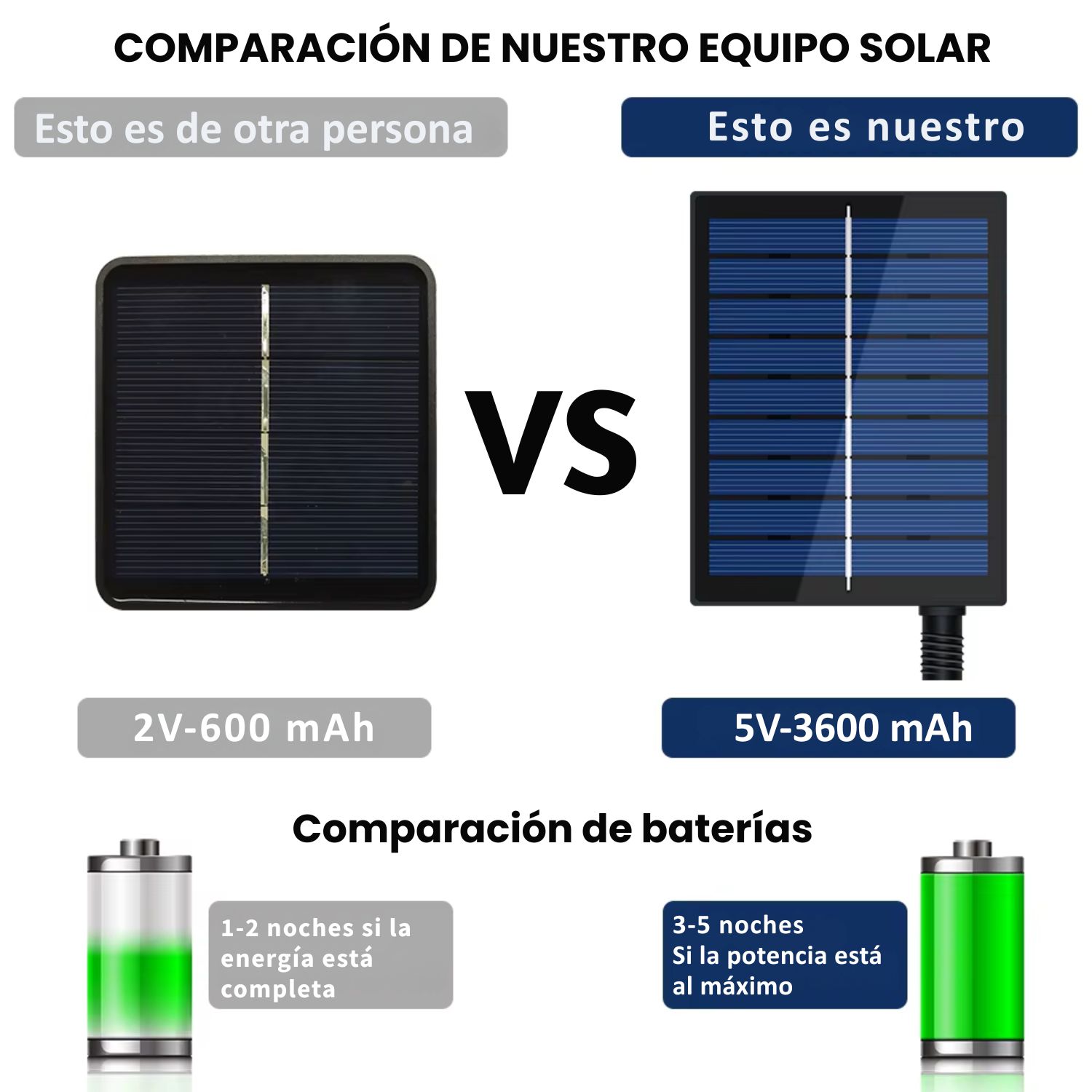 LUCES SOLARES TIPO MANGUERA 20M 1280 LED IP68 PARA DECORACIÓN EXTERIOR - 8