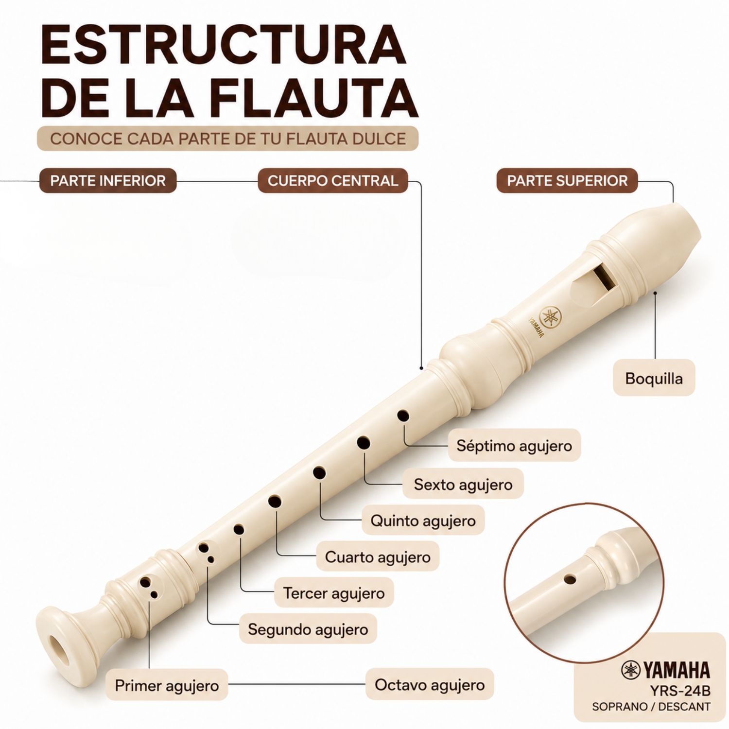 FLAUTA DULCE SOPRANO ESCOLAR YAMAHA YRS-24B DIGITACIÓN BARROCA ABS - 2