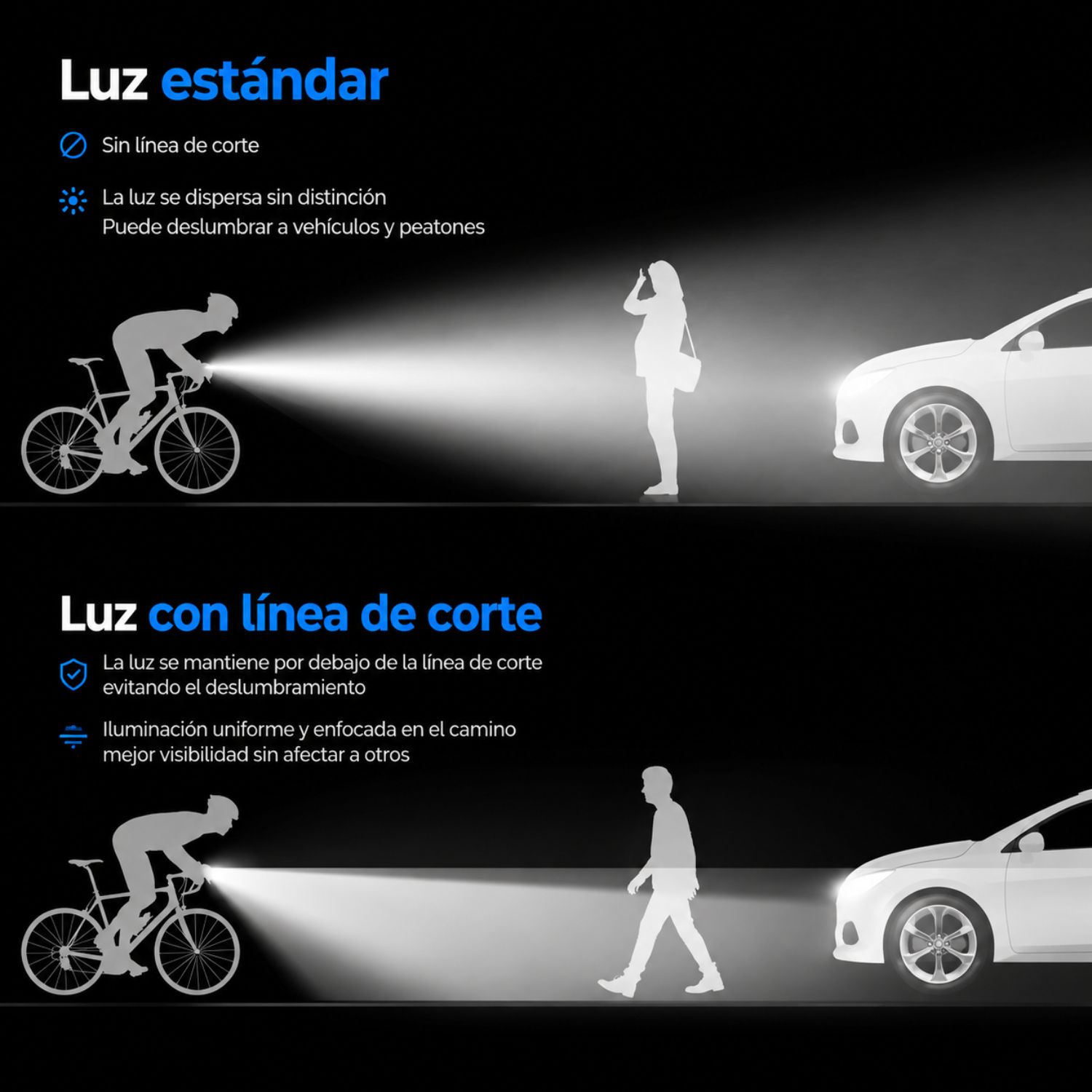 Luz Delantera Bicicleta 1700 Lúmenes USB C Antideslumbrante IPX6 - 7