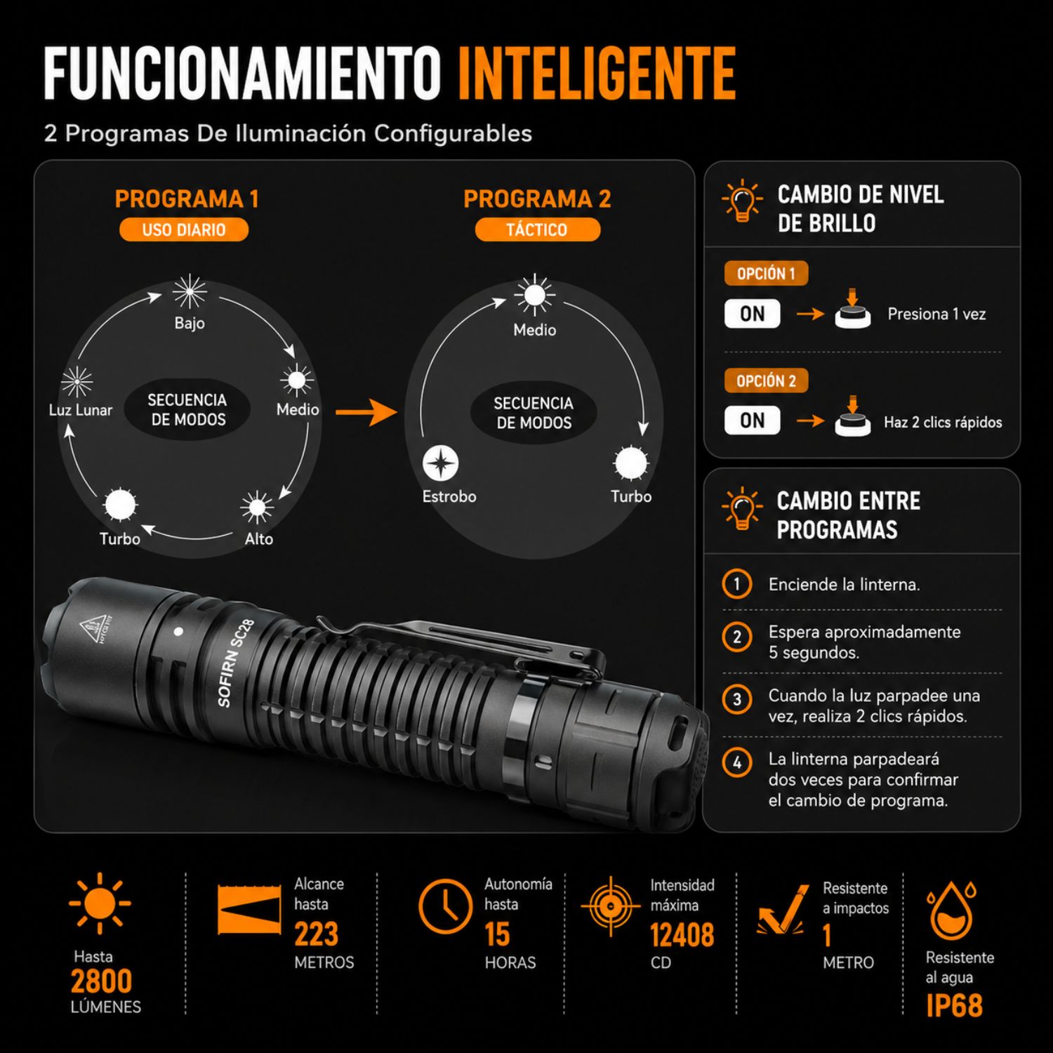 LINTERNA TÁCTICA LED RECARGABLE 2800 LÚMENES USB-C - 10
