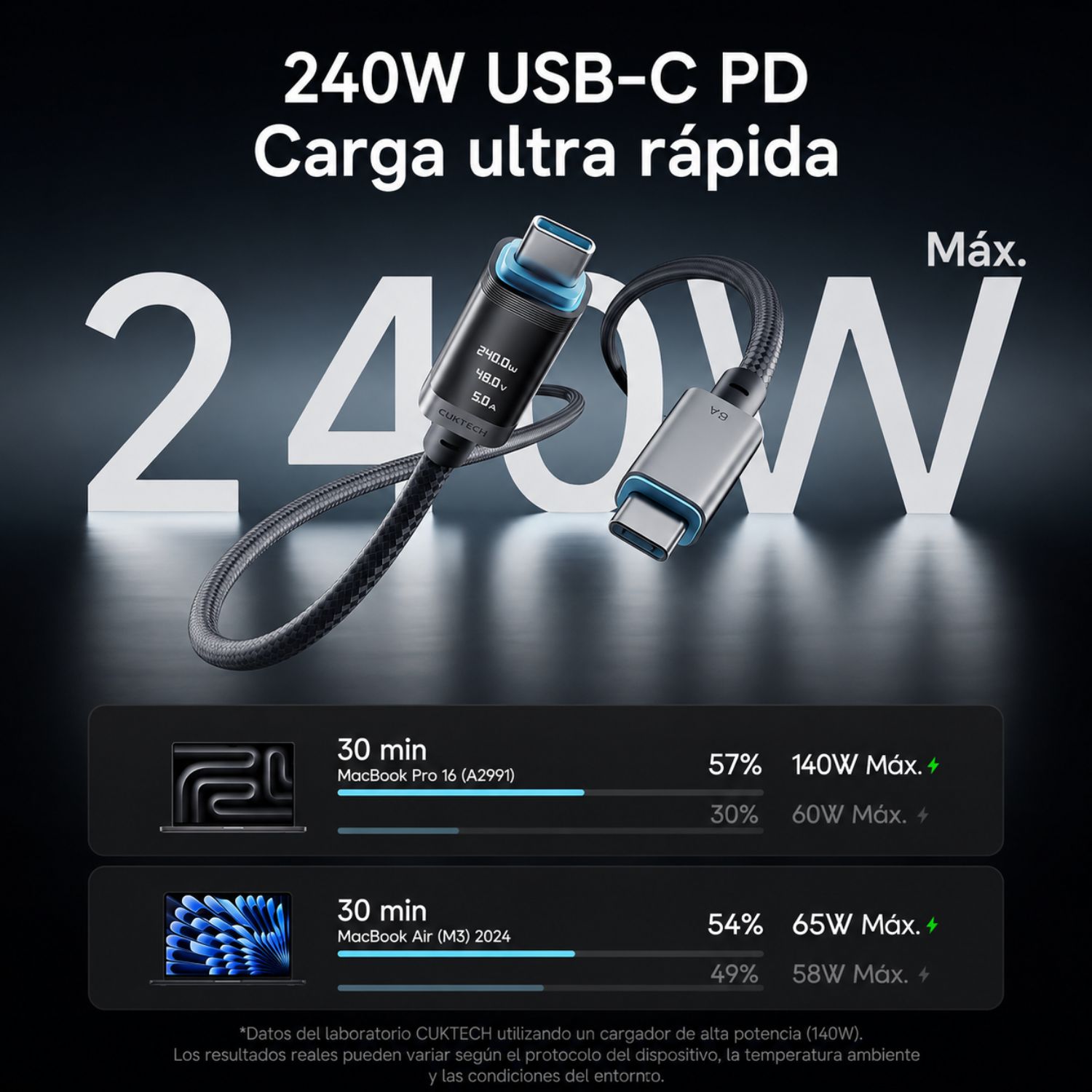 CABLE USB-C A USB-C CUKTECH 240W PD 3.1 6A CON PANTALLA OLED 2 METROS - 2