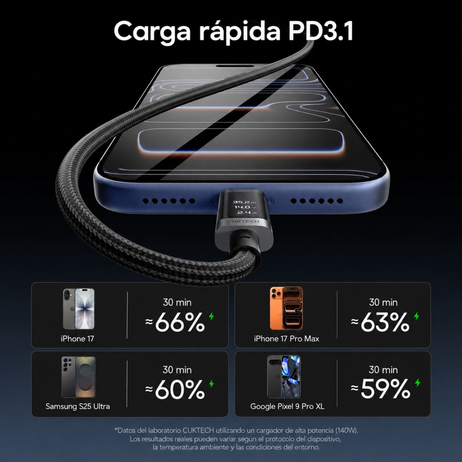 CABLE USB-C A USB-C CUKTECH 240W PD 3.1 6A CON PANTALLA OLED 2 METROS - 6