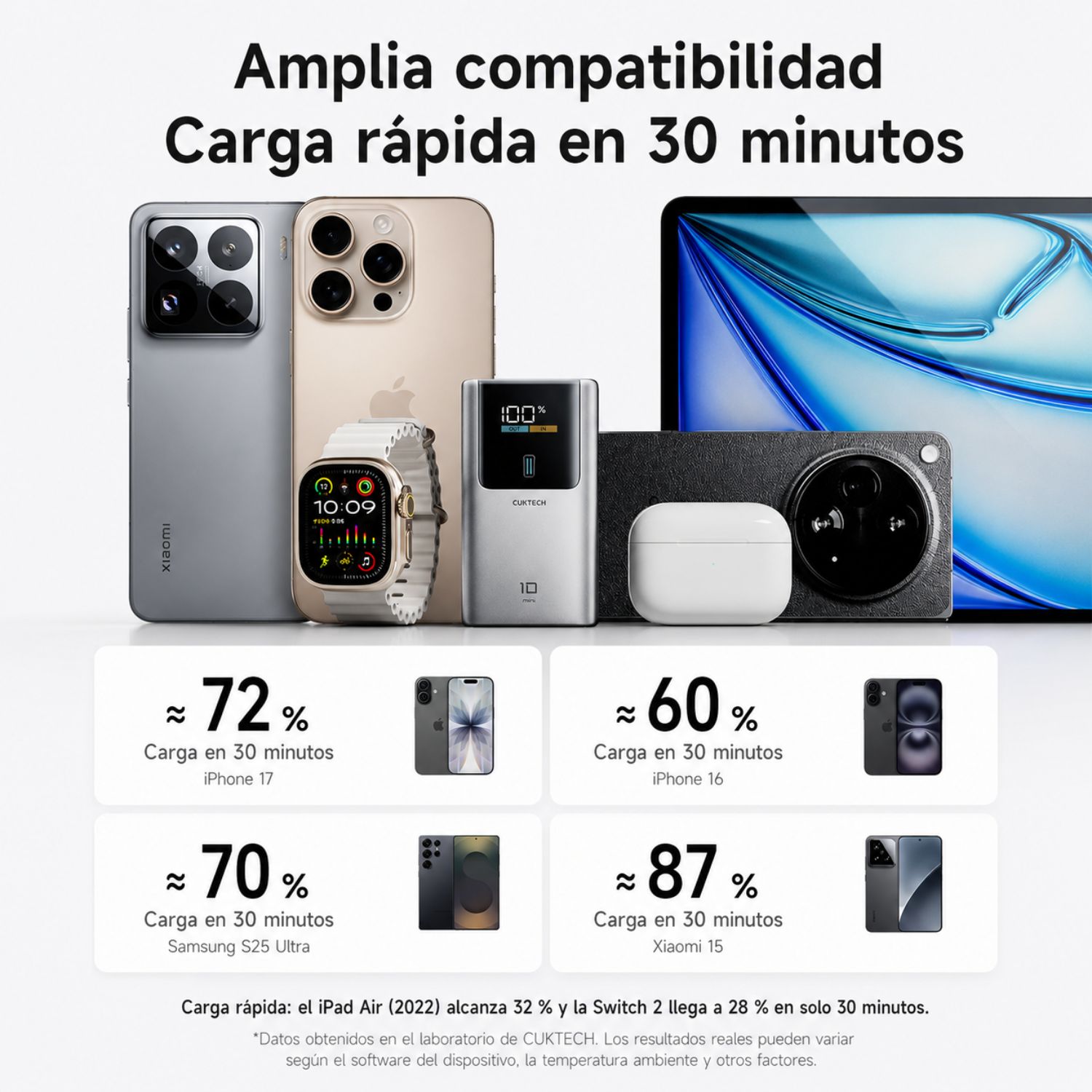 POWER BANK COMPACTO 10000MAH 55W CON PANTALLA DIGITAL Y 3 PUERTOS - 8