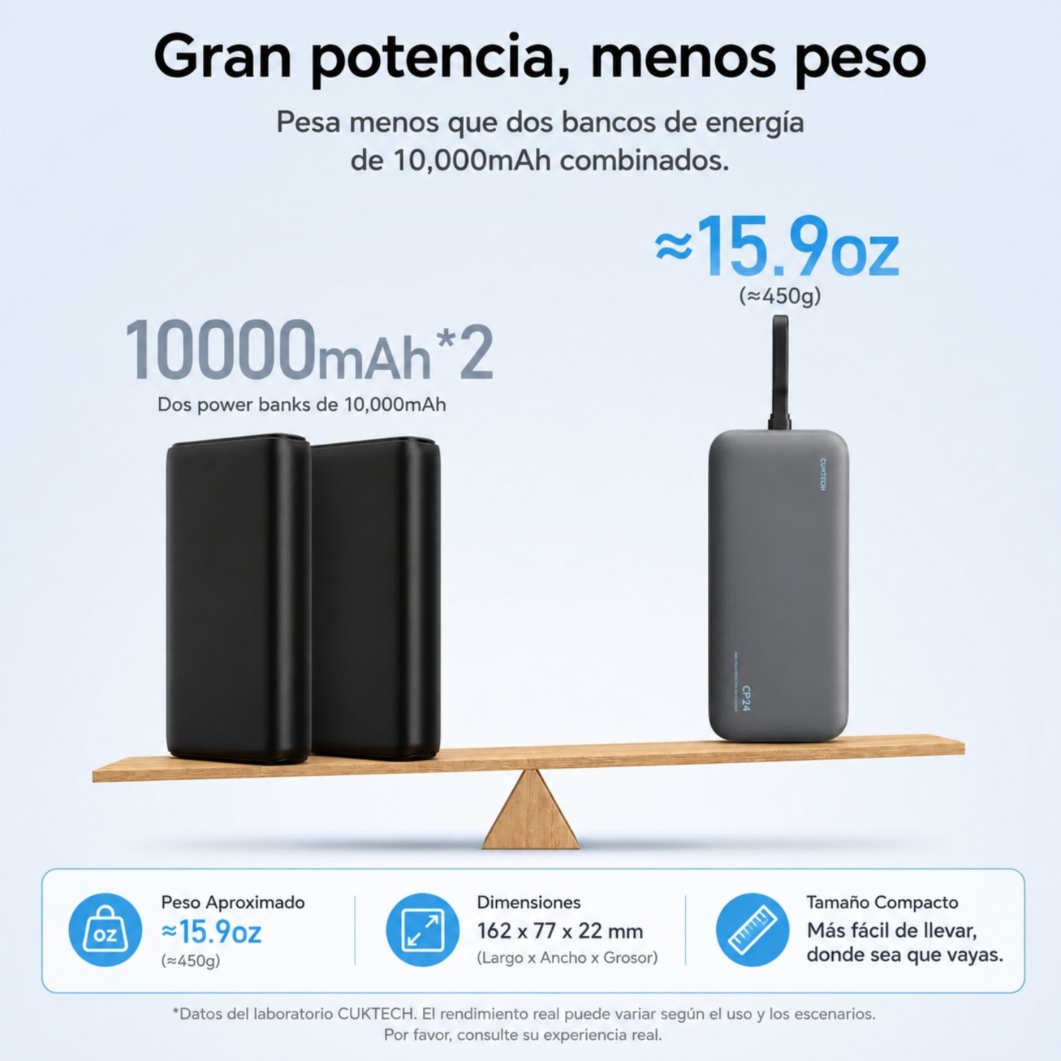 POWER BANK 20000MAH 40W USB-C CON CABLE INTEGRADO CARGA RÁPIDA Y PANTALLA DIGITAL - 10