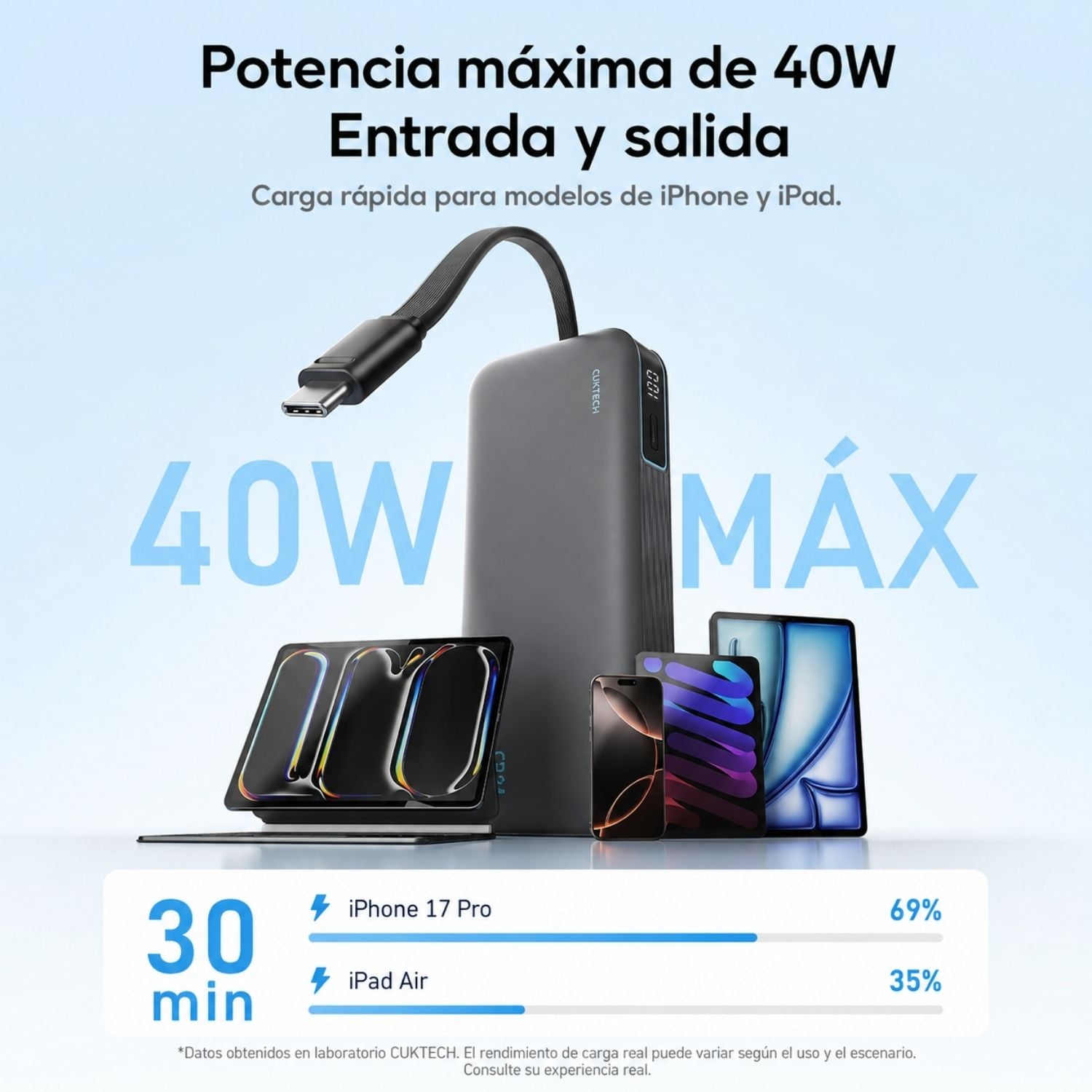 POWER BANK 20000MAH 40W USB-C CON CABLE INTEGRADO CARGA RÁPIDA Y PANTALLA DIGITAL - 3