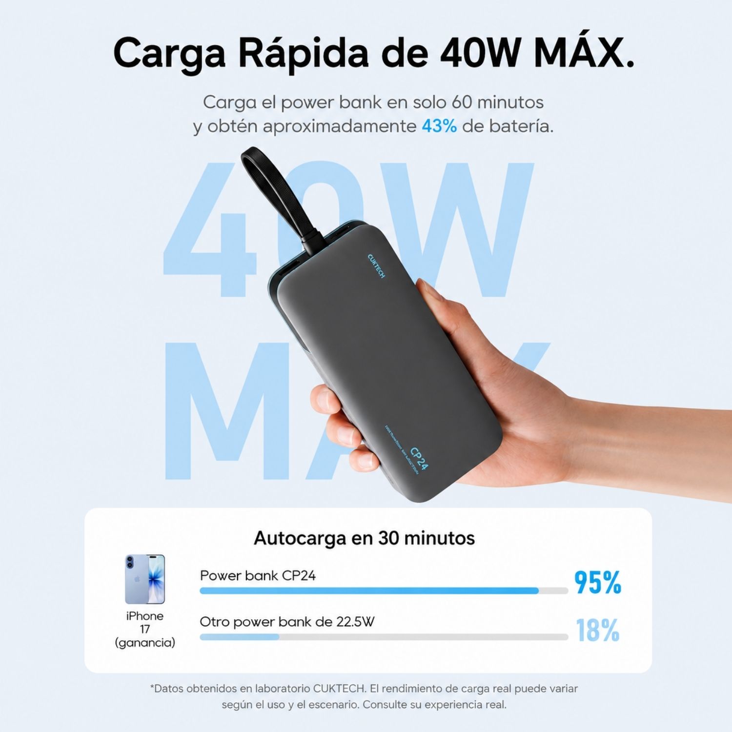 POWER BANK 20000MAH 40W USB-C CON CABLE INTEGRADO CARGA RÁPIDA Y PANTALLA DIGITAL - 8