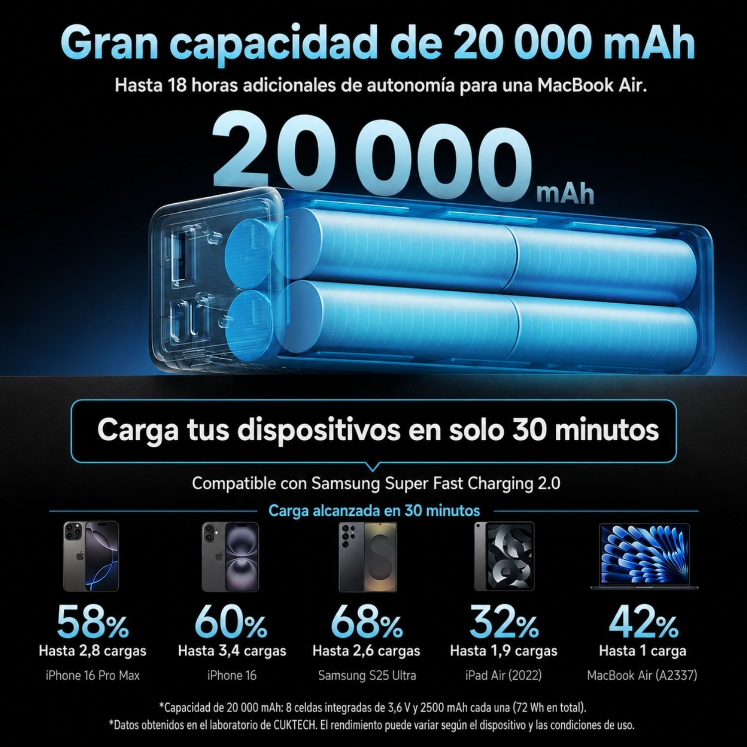 POWER BANK 20000MAH 85W USB-C PARA LAPTOP, MACBOOK, TABLET Y CELULAR CON PANTALLA DIGITAL - 3