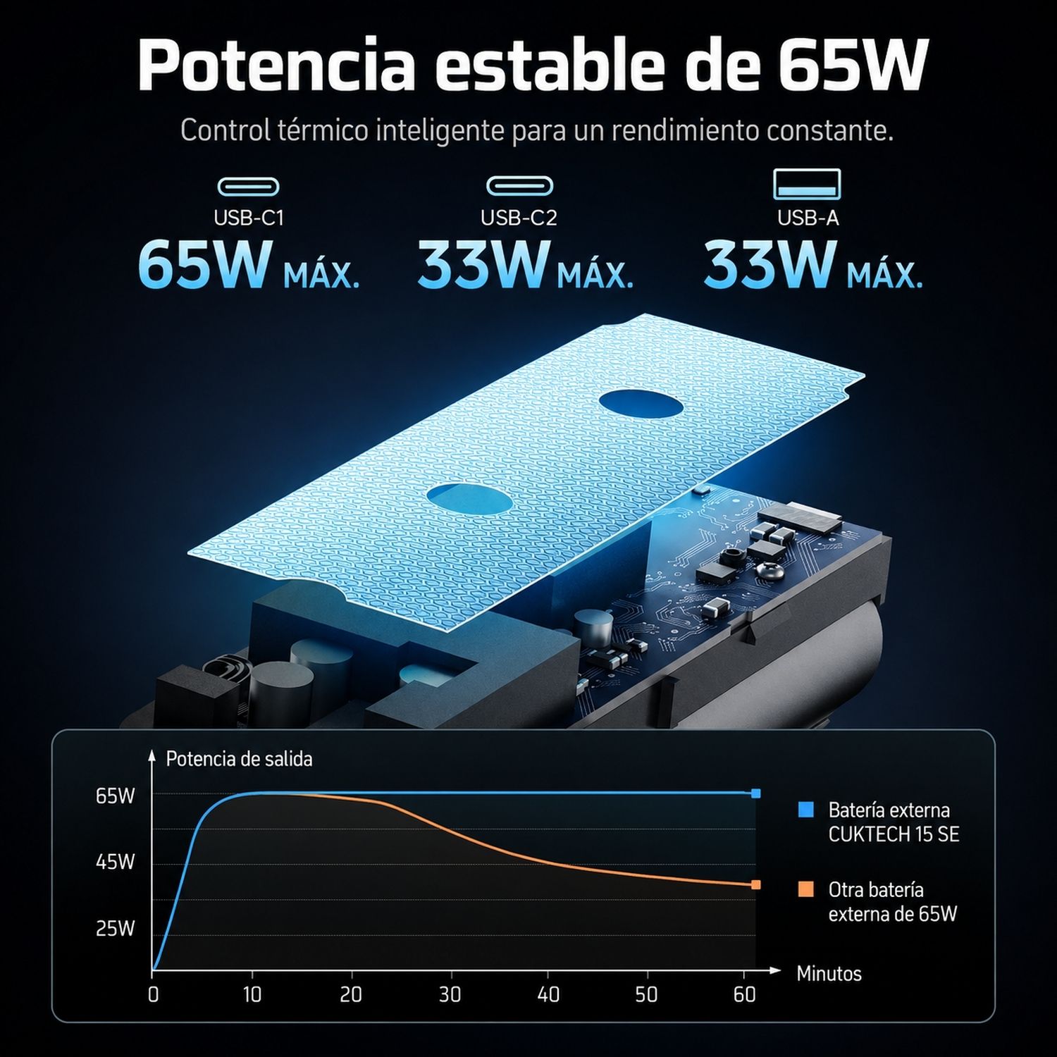 POWER BANK 20000MAH 85W USB-C PARA LAPTOP, MACBOOK, TABLET Y CELULAR CON PANTALLA DIGITAL - 4