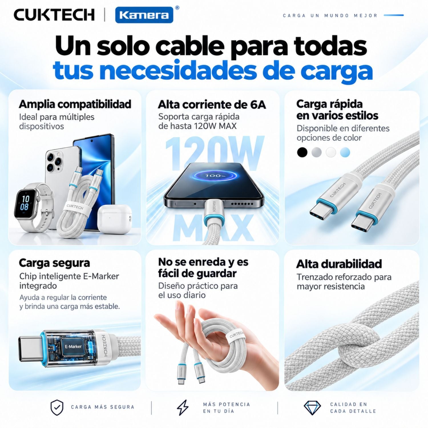 CABLE CUKTECH CTC615W USB-C A USB-C 240W PD 3.1 6A TRENZADO KEVLAR 1.5M - 4
