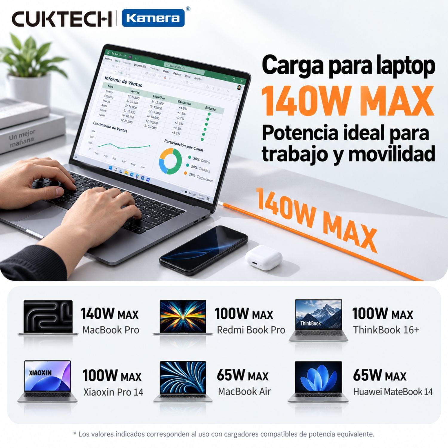 CABLE CUKTECH CTC615W USB-C A USB-C 240W PD 3.1 6A TRENZADO KEVLAR 1.5M - 6