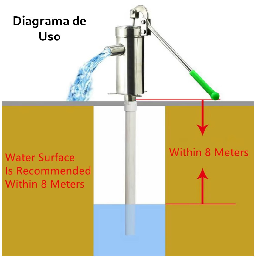 HIDRO BOMBA MANUAL SUCCIÓN DE AGUA PARA POZO HECHA EN ACERO - 6
