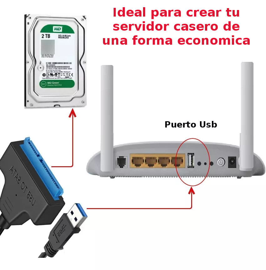 CABLE ADAPTADOR SATA A USB 3.0 DISCOS 3.5 y 2.5 Mecanico o Ssd + Adap 12v - 6