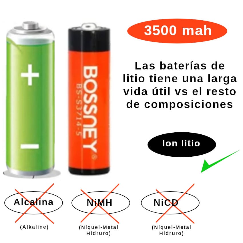 PACK PILAS AA DOBLE A 2A RECARGABLE USB C LI-ON LITIO CARGADOR INCLUIDO 1.5V - 2