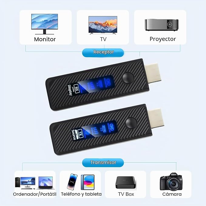 EXTENSOR HDMI INALÁMBRICO  FULL HD 1080P 60 HZ CON TRANSMISOR Y RECEPTOR DE HASTA 60M - 2