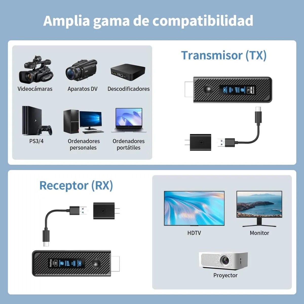EXTENSOR HDMI INALÁMBRICO  FULL HD 1080P 60 HZ CON TRANSMISOR Y RECEPTOR DE HASTA 60M - 5