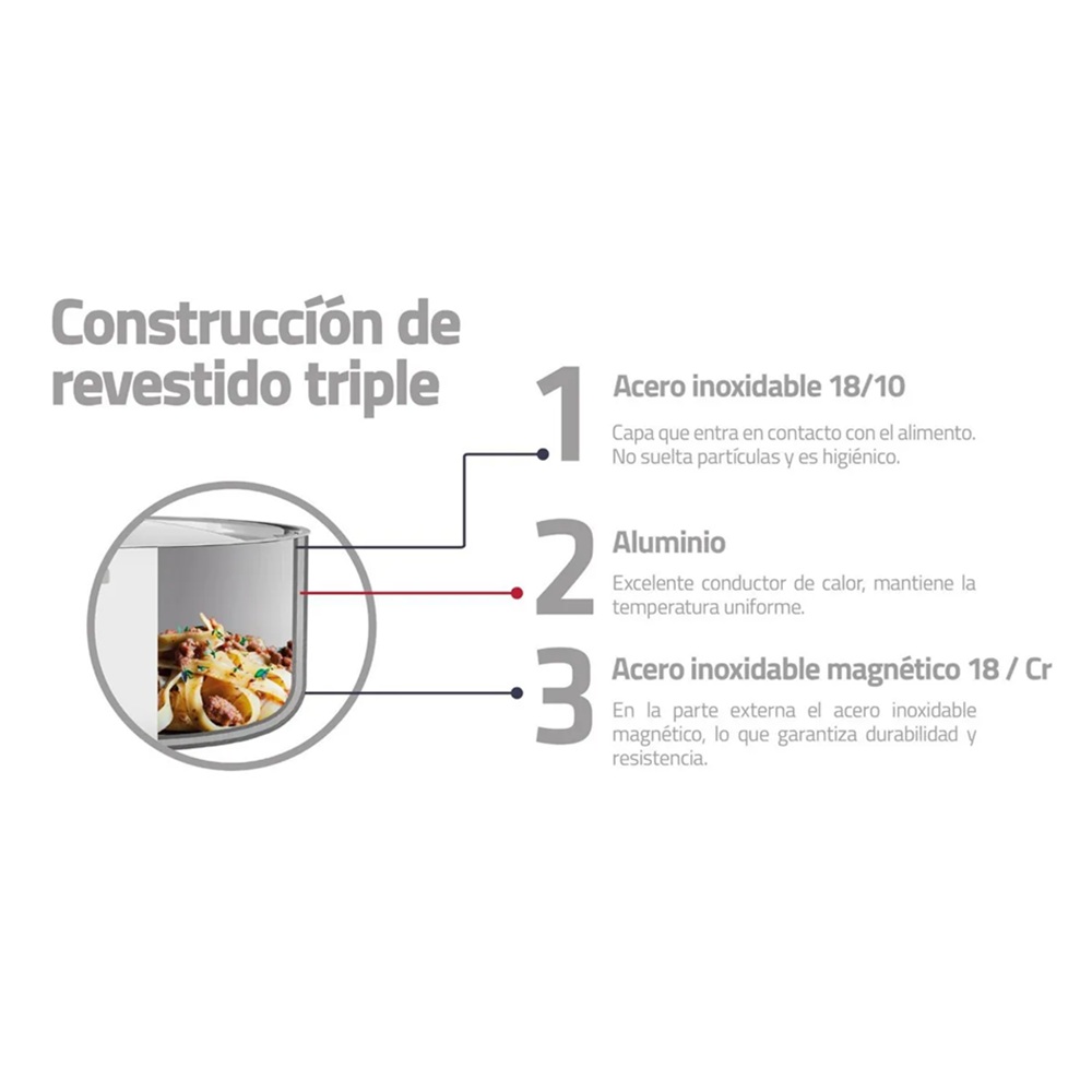 JUEGO OLLAS TRAMONTINA GRANO BAQUELITA 8 PZS - 2