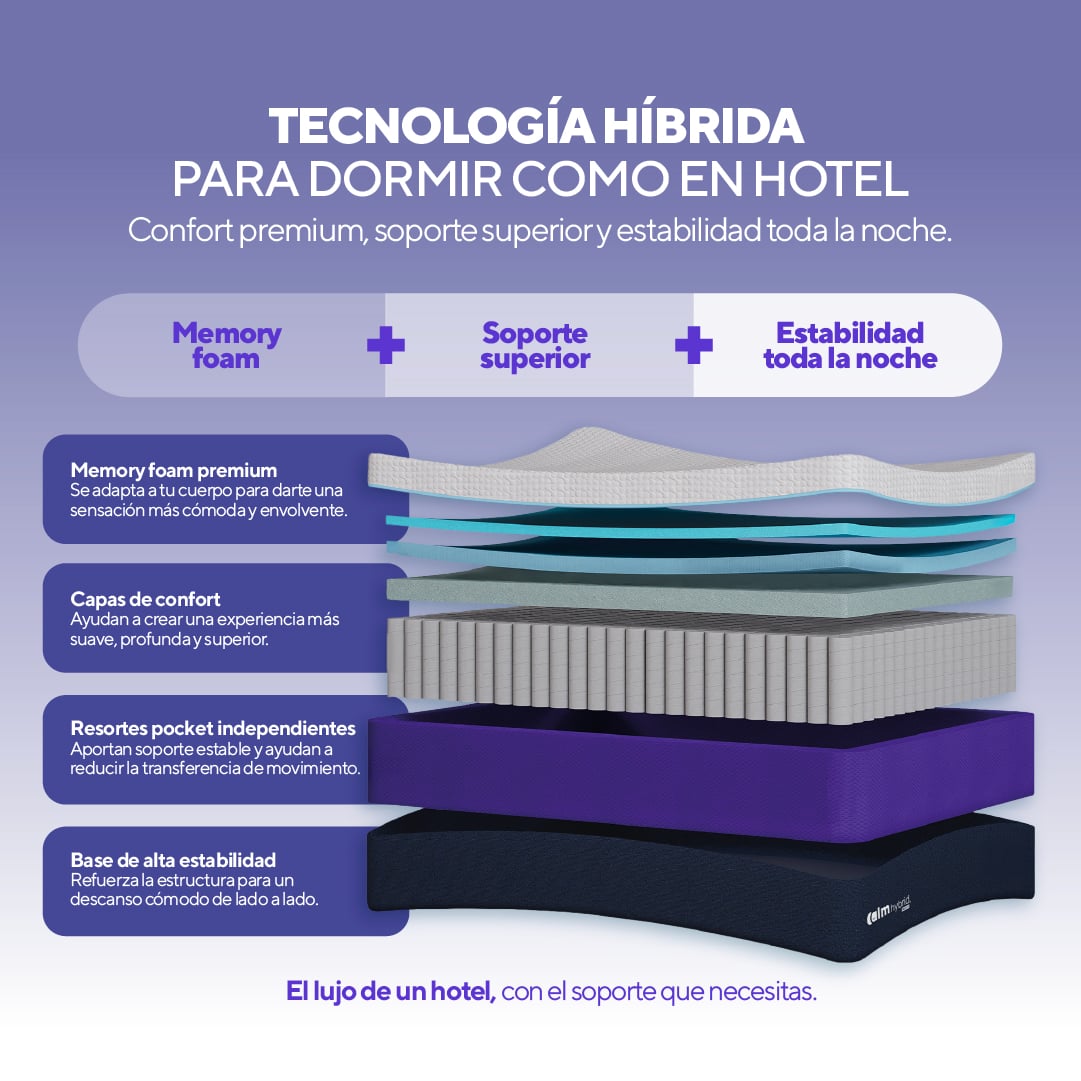 PACK COLCHÓN HYBRID DE MEMORY FOAM KING + 2 ALMOHADAS CALM MEMORY PRO - 3