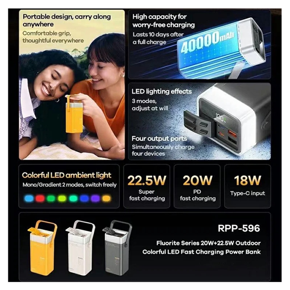 CARGADOR PORTÁTIL REMAX CON LUZ LED 40000MAH PD20W+QC22.5W - 4