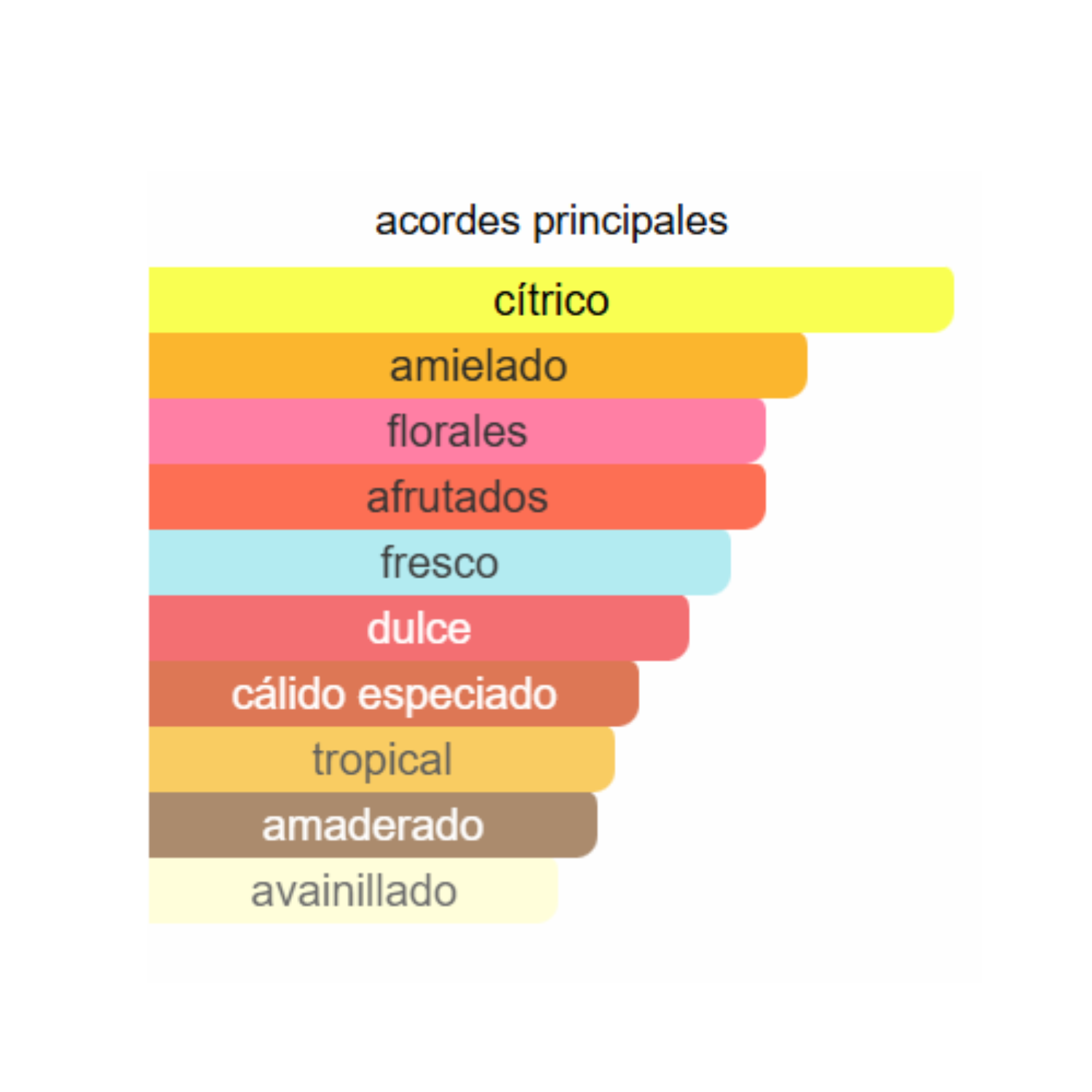 PERFUME PARA MUJER CÍTRICO AMIELADO 80 ML - 2