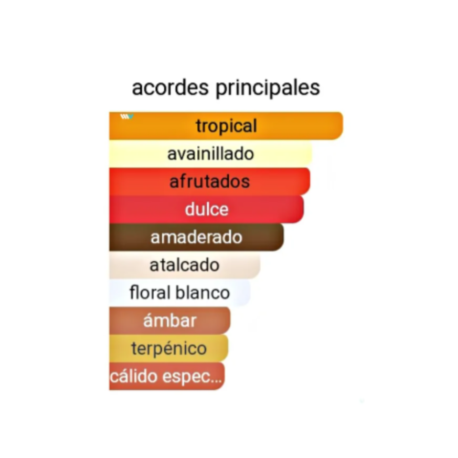 PERFUME PARA MUJER TROPICAL AVAINILLADO 100 ML - 2