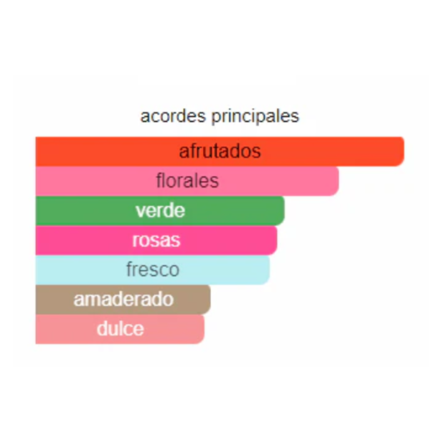 PERFUME PARA MUJER AFRUTADO FLORAL 100 ml - 2