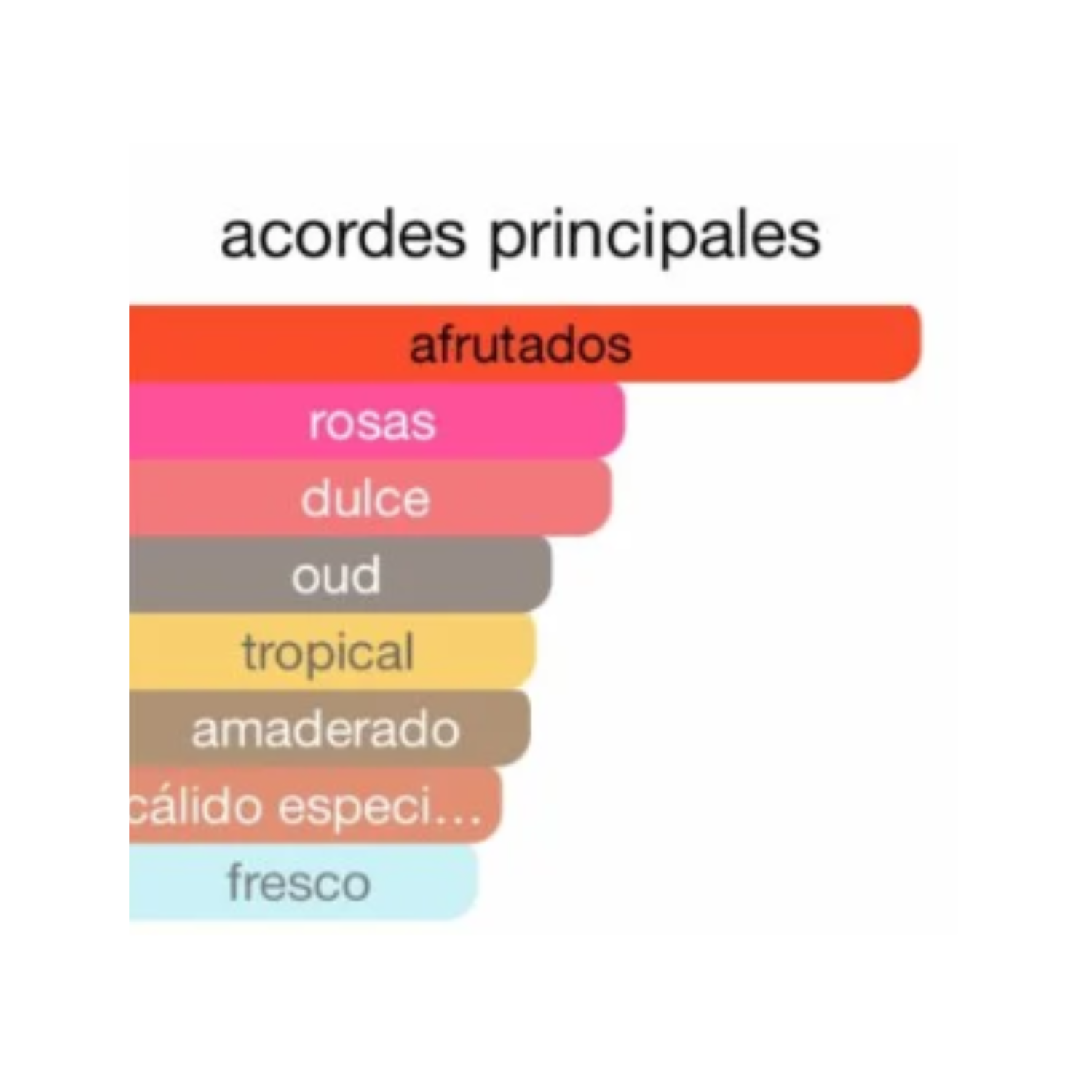 PERFUME PARA MUJER ESTRELLA AFRUTADO ROSAS DULCE 100 ML - 2