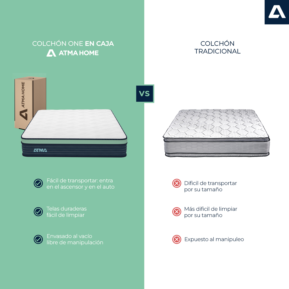 COLCHÓN ATMA ONE EN CAJA 2 PLAZAS 3 CAPAS DE ESPUMA 20 CM - 4