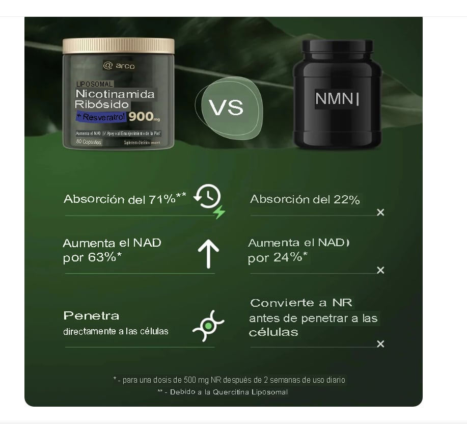 REUS RESEARCH NAD+ LIPOSOMAL NR RESVERATROL PREMIUM 900MG – ENERGÍA CELULAR, ANTIENVEJECIMIENTO Y VITALIDAD TOTAL - 4