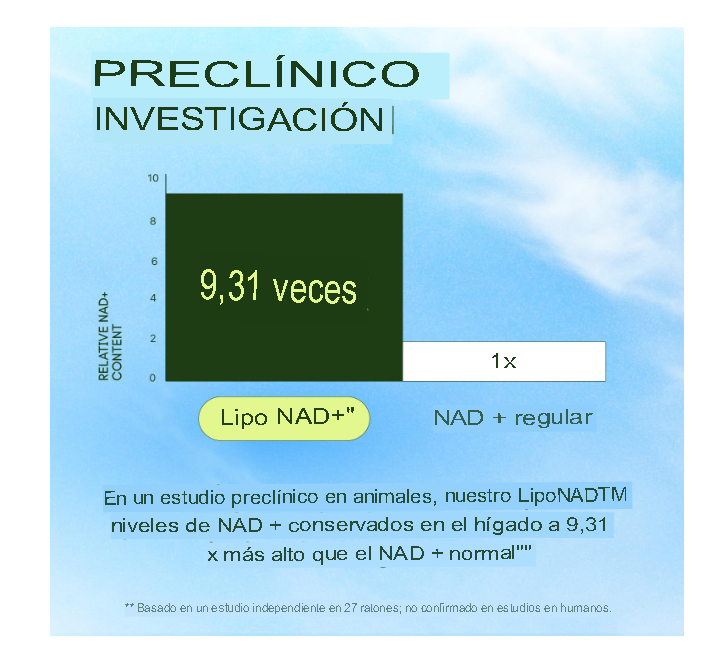 CATA-KOR NAD+ CORE LIPOSOMAL 250MG | REJUVENECIMIENTO NATURAL | ENERGÍA + ENFOQUE | PUREZA USA | 60 CÁPSULAS - 3