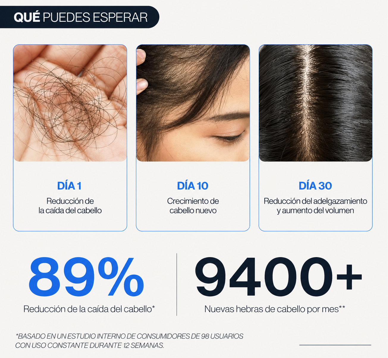 BODYWISE ROLL ON CRECIMIENTO CAPILAR Y BARBA CON ROMERO, SAW PALMETTO Y CAFEÍNA | REDUCE CAÍDA Y FORTALECE - 6