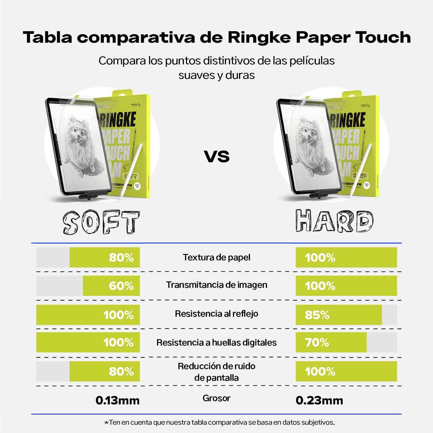 PROTECTOR DE PANTALLA RINGKE PAPER TOUCH FILM IPAD PRO 13' M5 M4 2025 2024 - 5