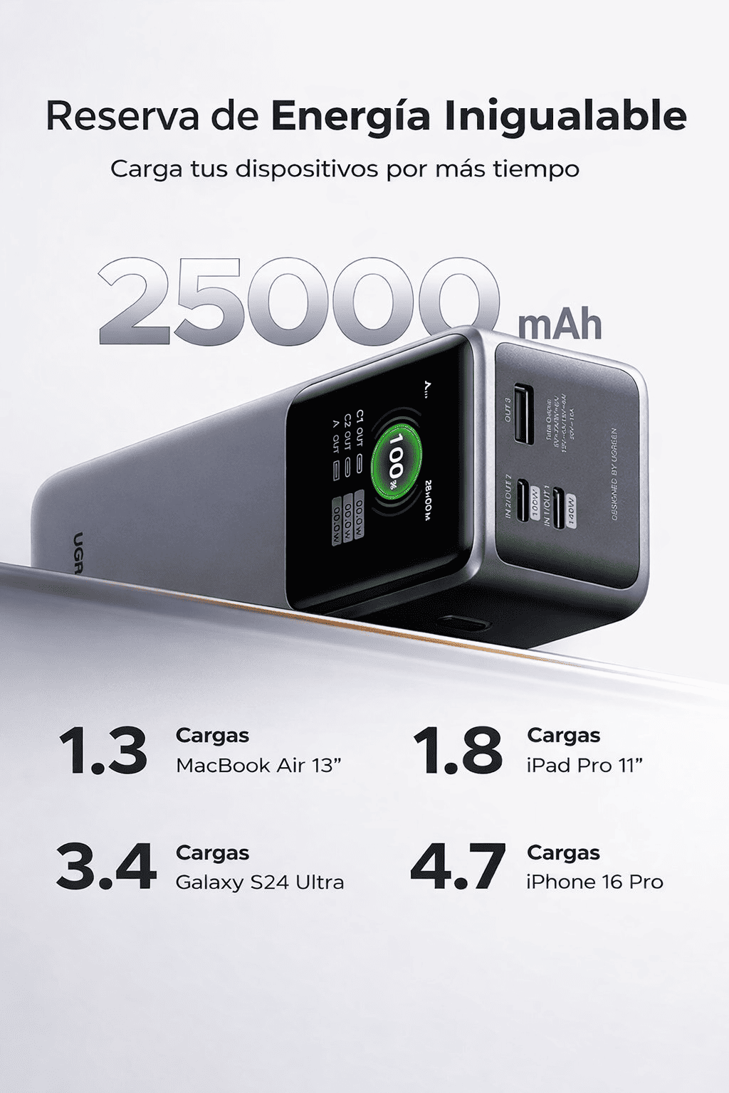 POWER BANK UGREEN NEXODE 25000MAH 200W GRIS - 3