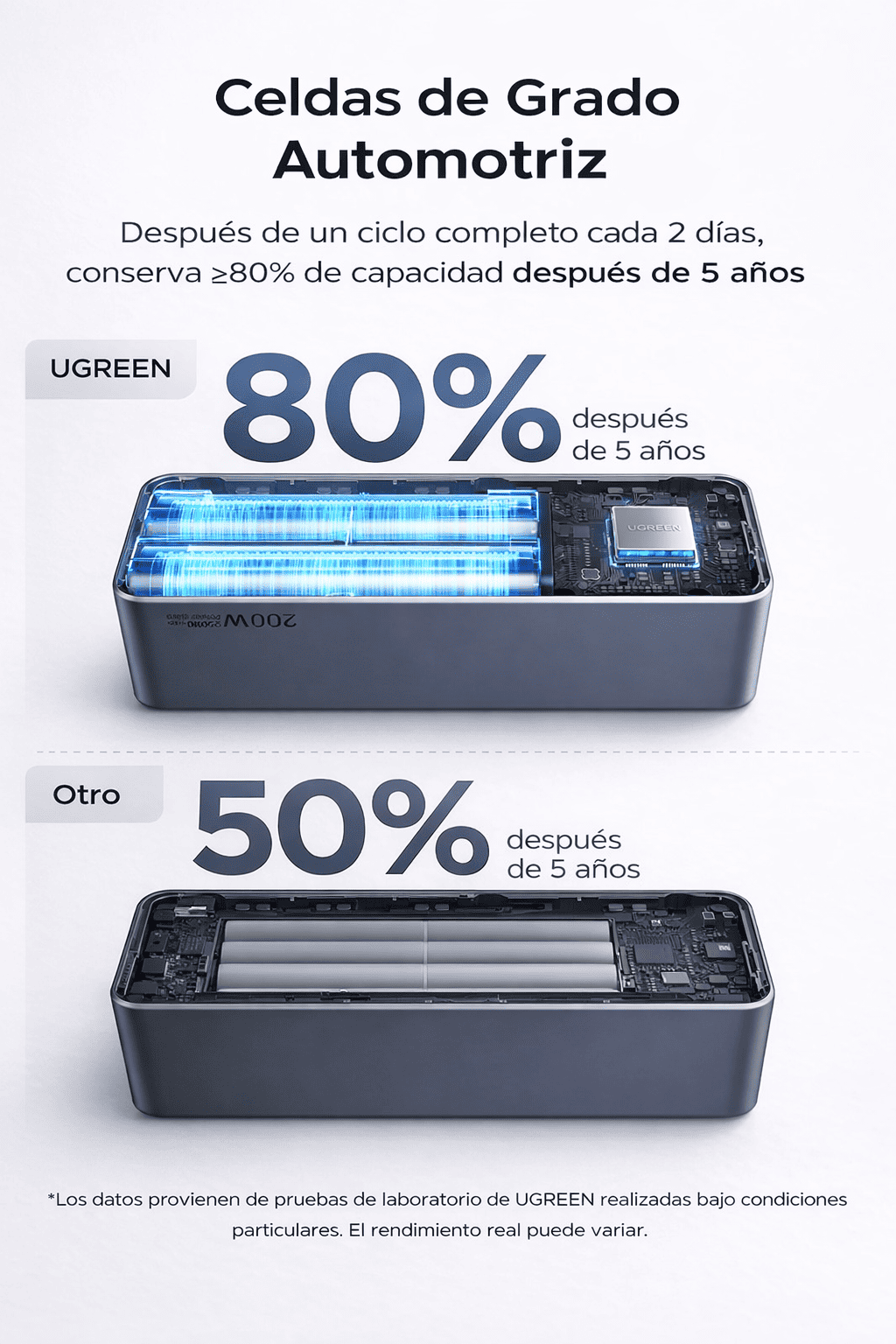 POWER BANK UGREEN NEXODE 25000MAH 200W GRIS - 6