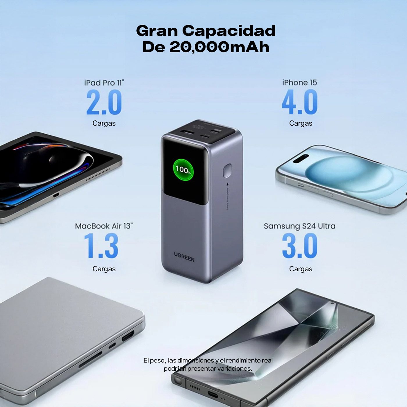 POWER BANK UGREEN NEXODE 20000MAH 130W PANTALLA TFT 3 PUERTOS - 3