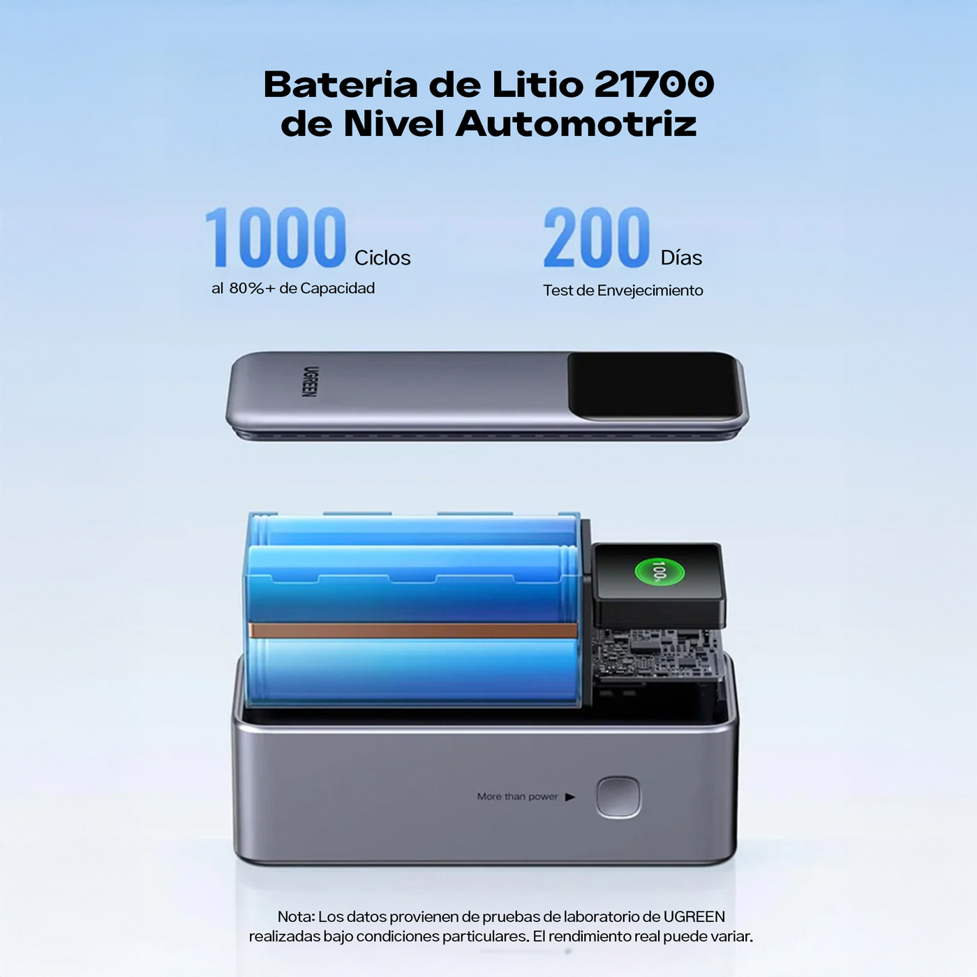 POWER BANK UGREEN NEXODE 20000MAH 130W PANTALLA TFT 3 PUERTOS - 5