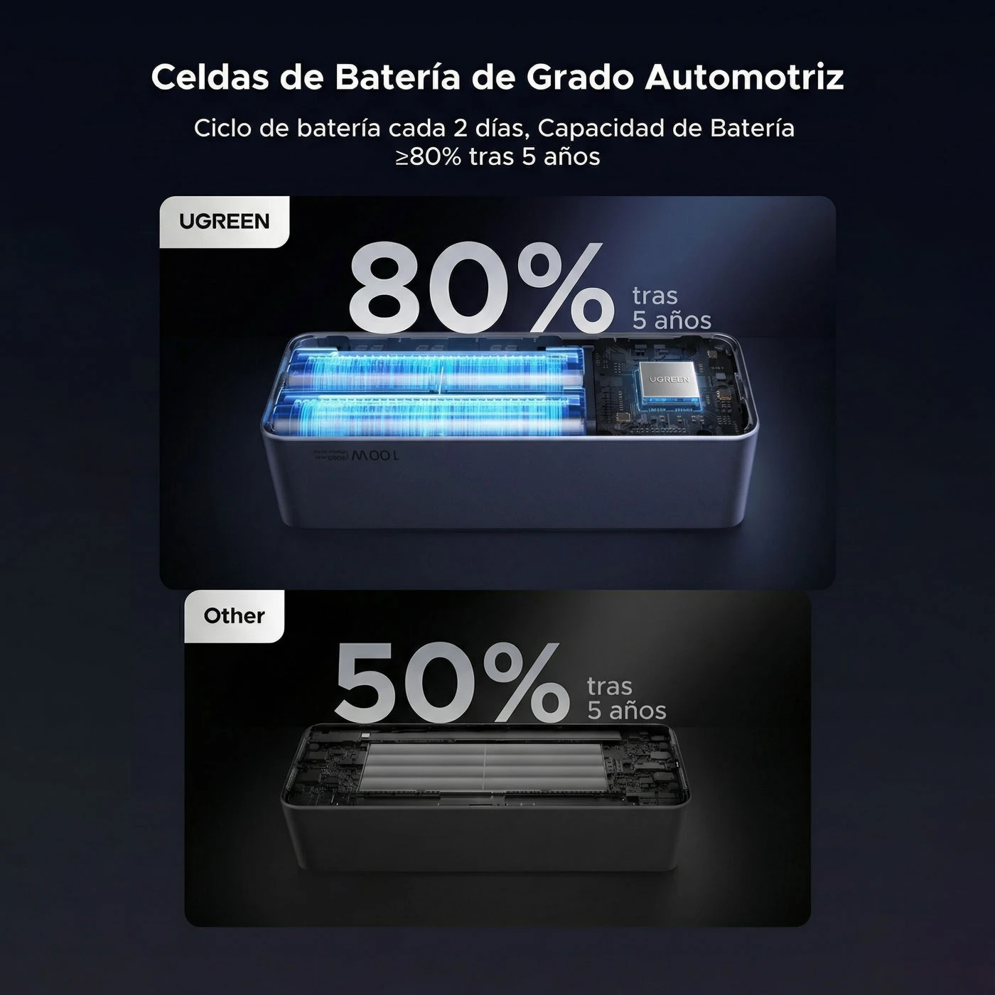 POWER BANK UGREEN NEXODE 20000MAH 130W CABLE INTEGRADO USB-C GRIS - 6