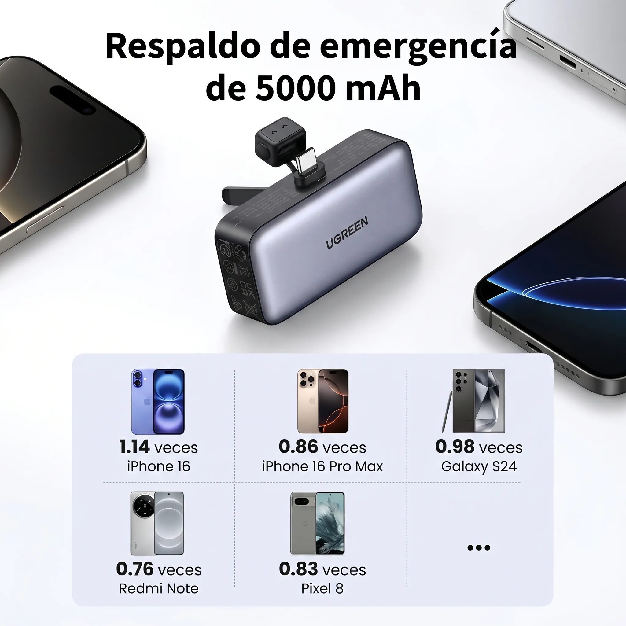 POWER BANK MINI UGREEN 5000 MAh 22.5W 2 PUERTOS USB-C - 6