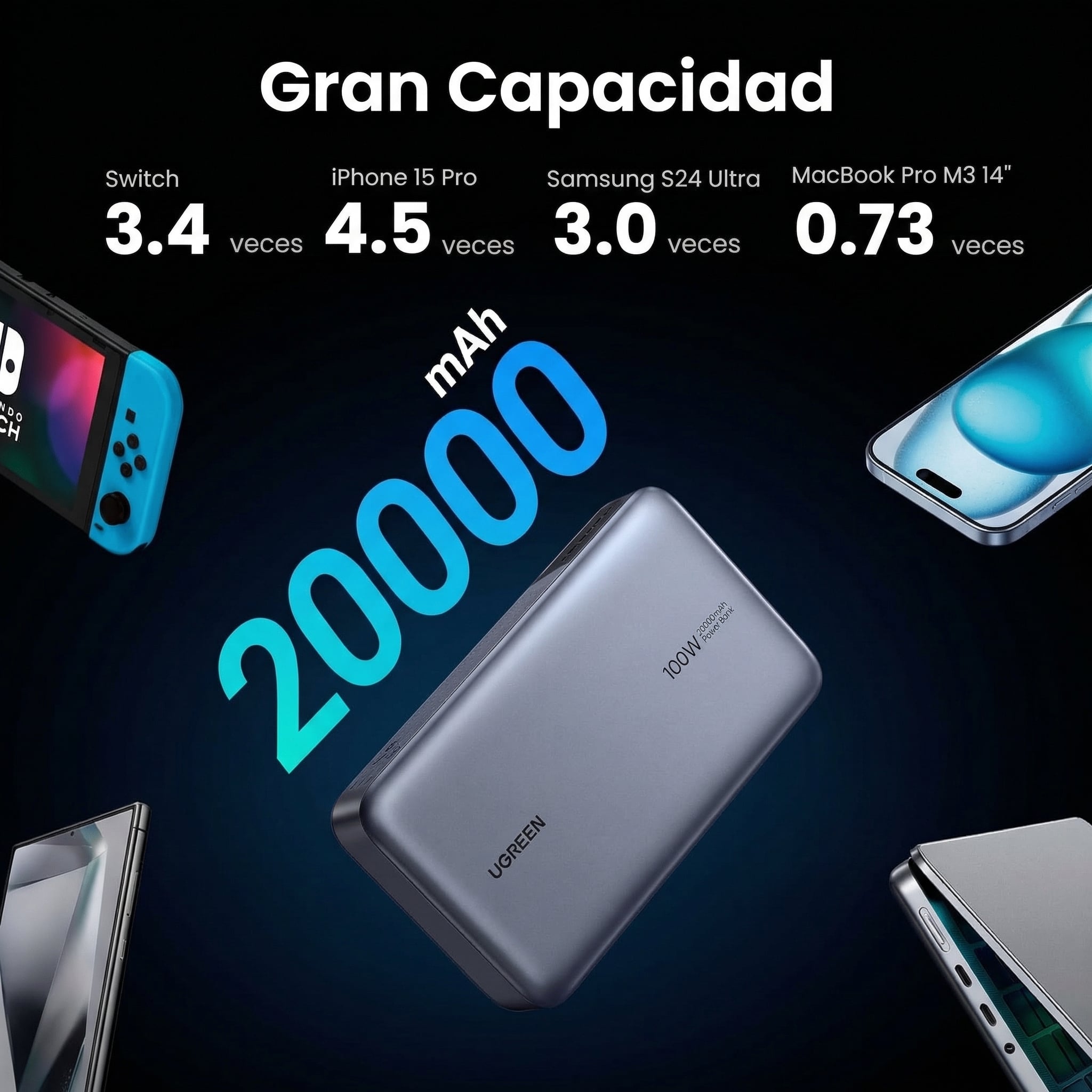 POWER BANK UGREEN NEXODE 20000MAH 100W USB-C PANTALLA LED - 3