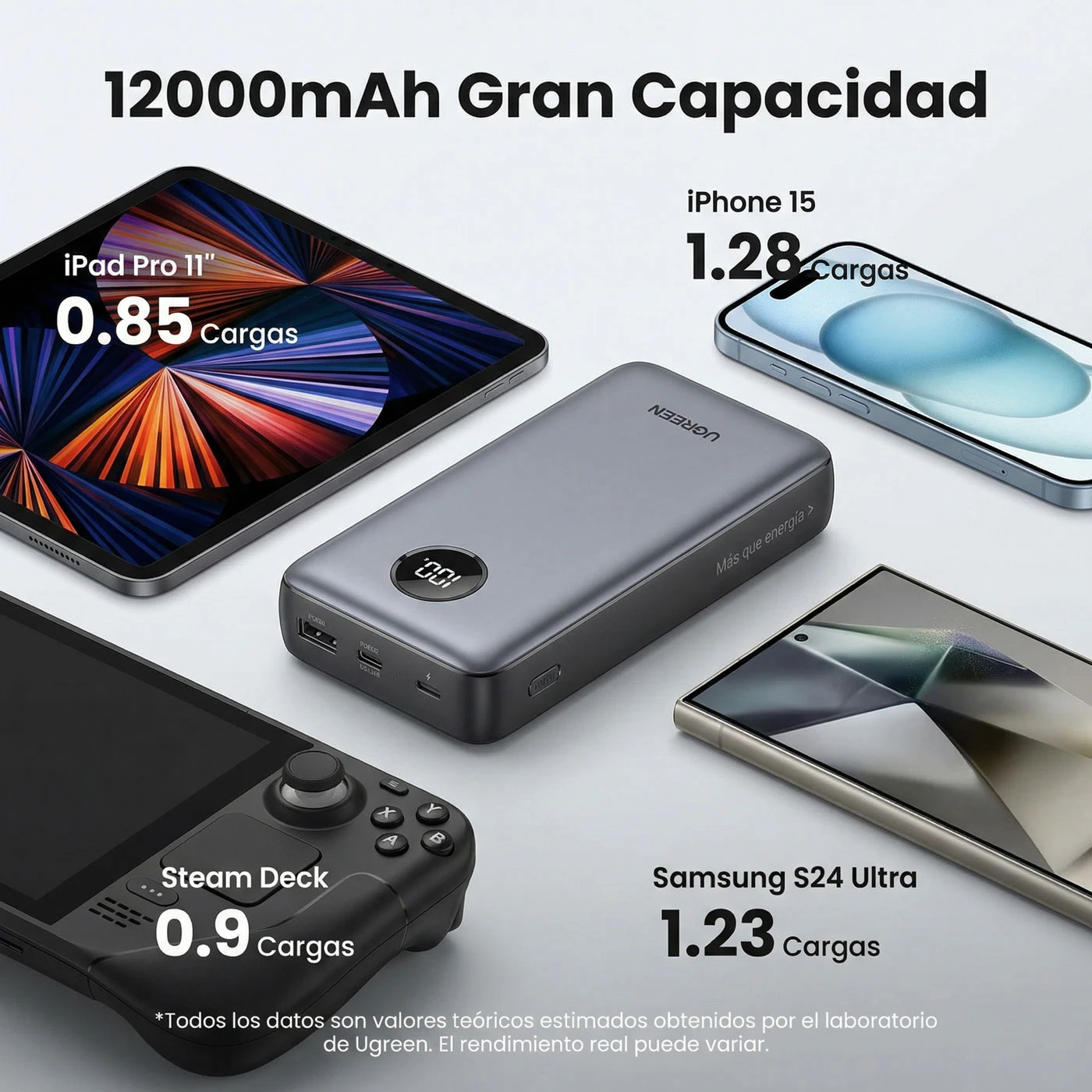 POWER BANK UGREEN NEXODE 12000 MAH 100W PANTALLA DIGITAL - 7