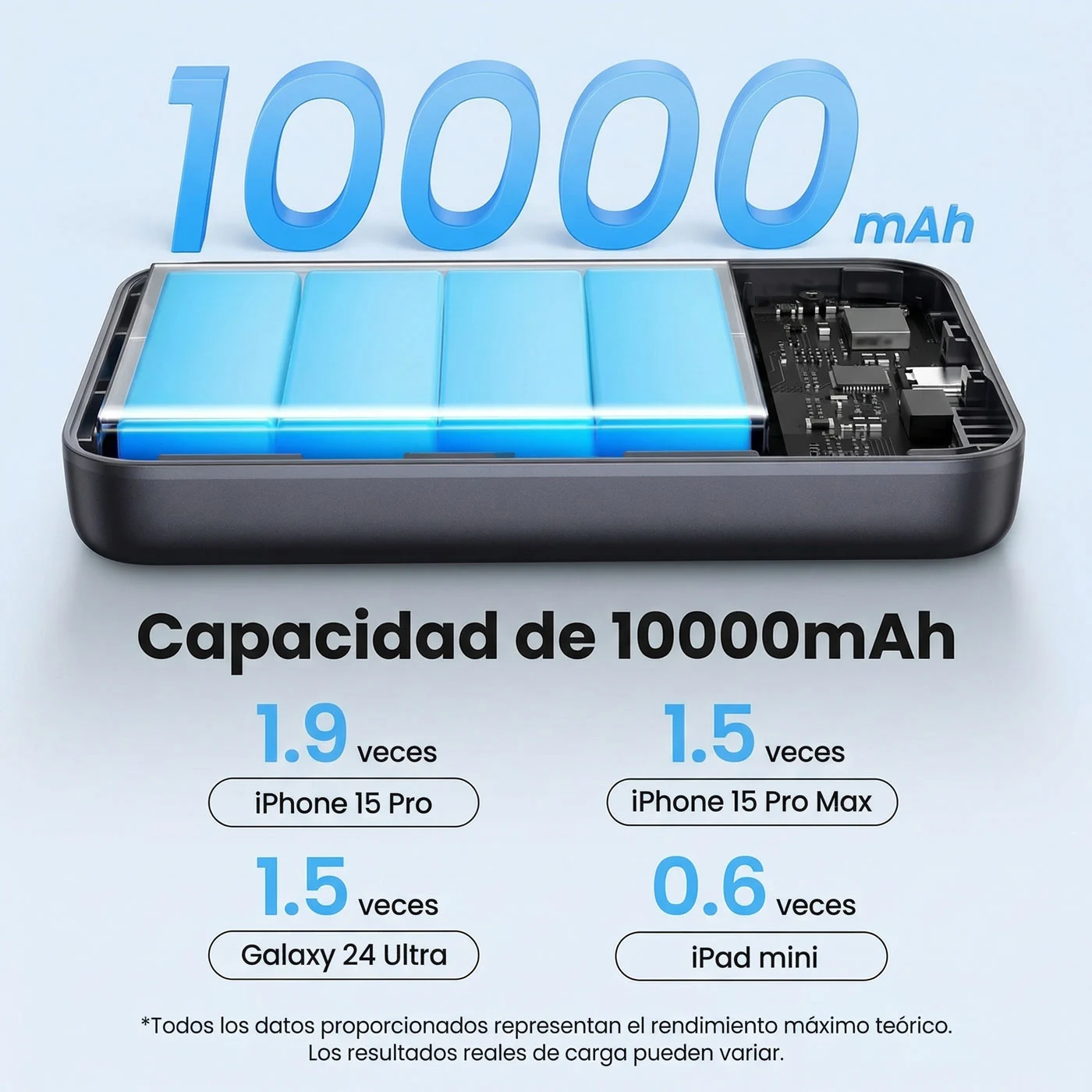 POWER BANK MAGNÉTICO UGREEN 10000MAH QI2 15W USB-C 30W - 6