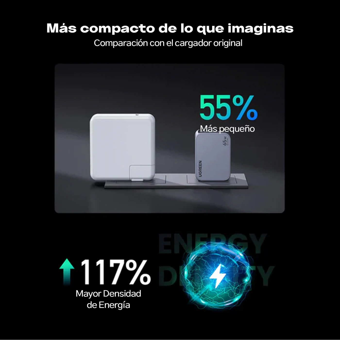 UGREEN NEXODE PRO 65W GAN 3 PUERTOS 25870 - 6