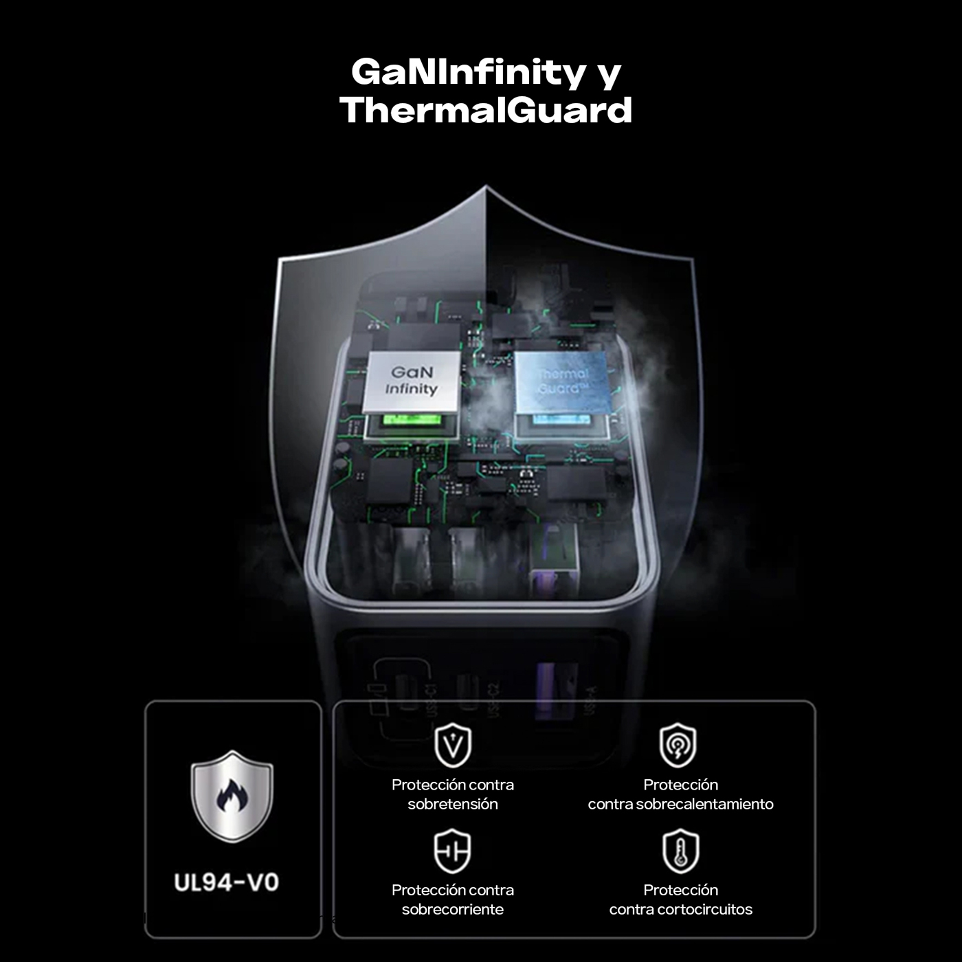 UGREEN NEXODE PRO 65W GAN 3 PUERTOS 25870 - 7
