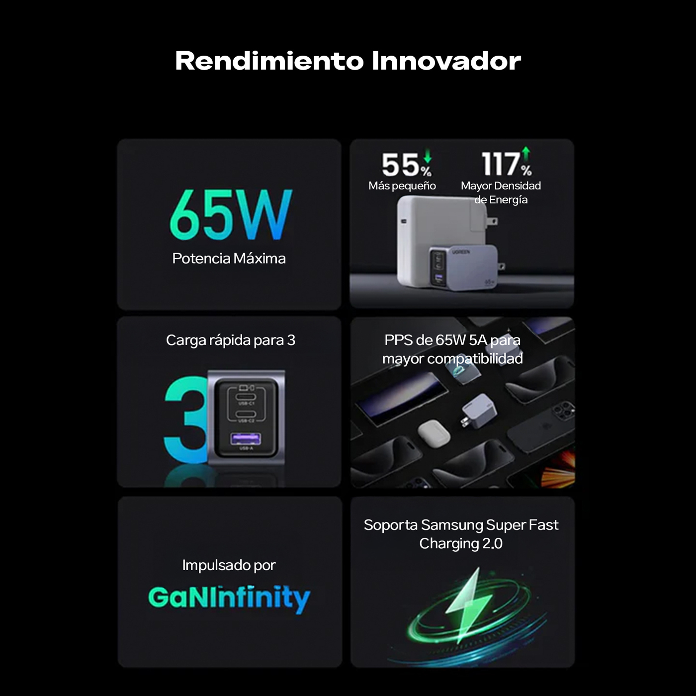 UGREEN NEXODE PRO 65W GAN 3 PUERTOS 25870 - 8